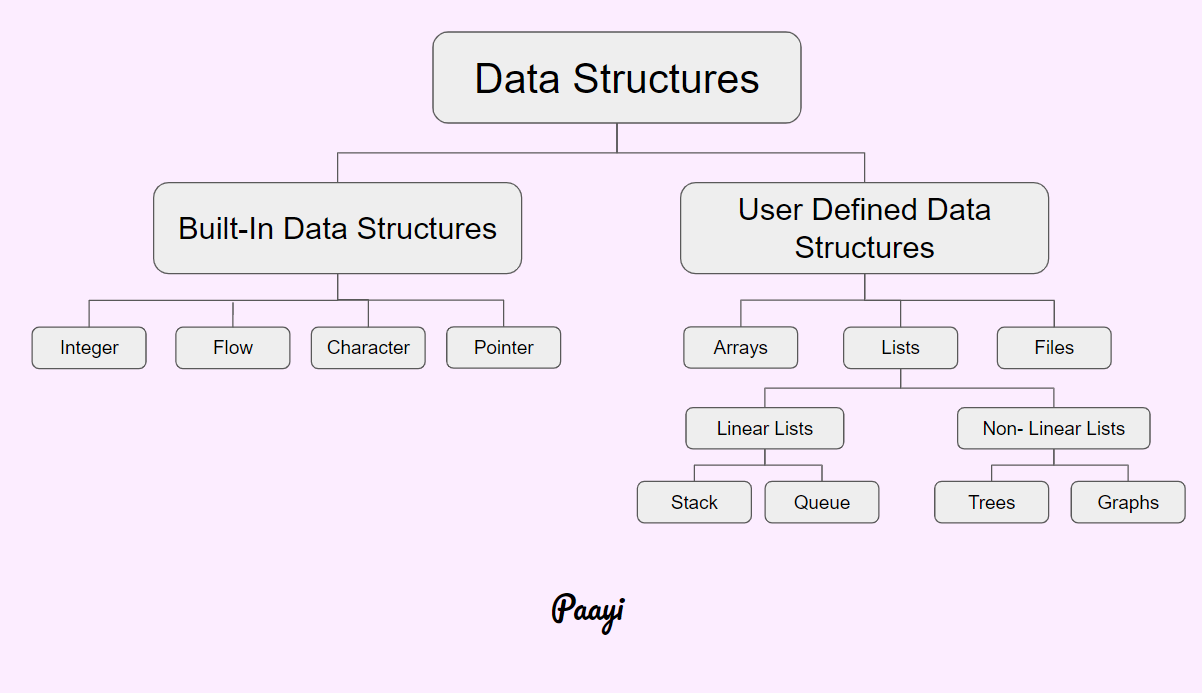 assignment 8 5 python data structures